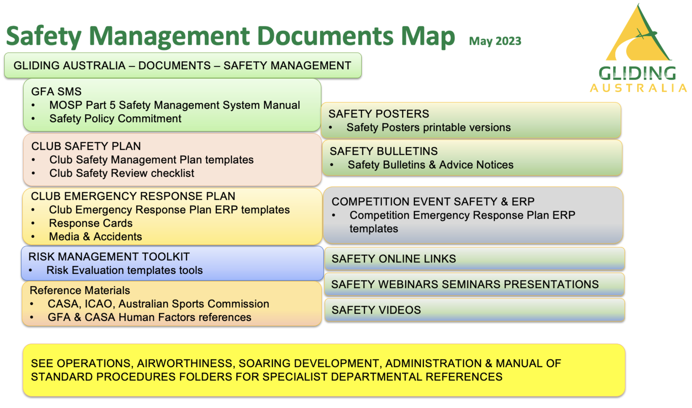 Safety Management Documents Map May 2023