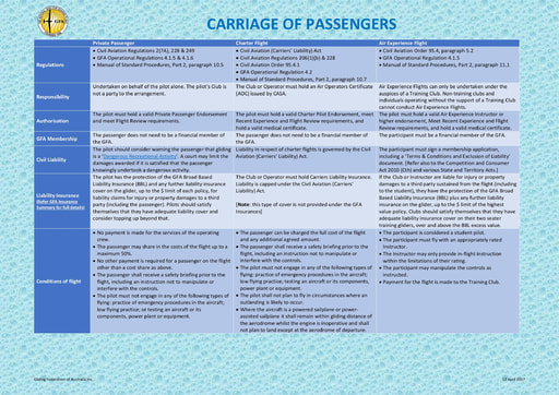 Carriage of Passengers